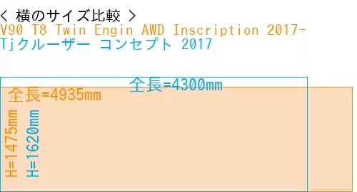 #V90 T8 Twin Engin AWD Inscription 2017- + Tjクルーザー コンセプト 2017